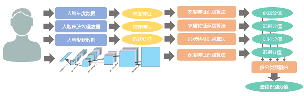 智能車站人臉識別門禁系統(tǒng)解決方案